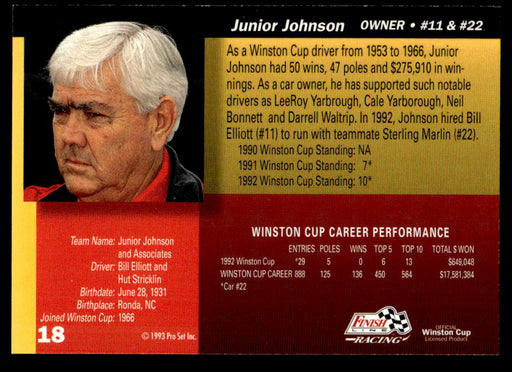 Junior Johnson 1993 Pro Set Finish Line Racing Base Back of Card