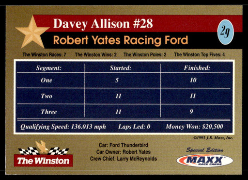 Davey Allison #28 1993 Maxx The Winston Base Back of Card