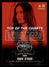 Sara Evans 2014 Panini Country Music Back of Card