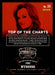 Wynonna 2014 Panini Country Music Back of Card