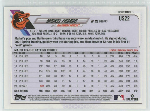 2021 Topps Chrome Sapphire Edition #US22 Maikel Franco Baltimore Orioles - Collectible Craze America