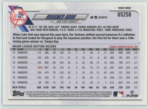 2021 Topps Chrome Sapphire Edition #US258 Rougned Odor New York Yankees - Collectible Craze America