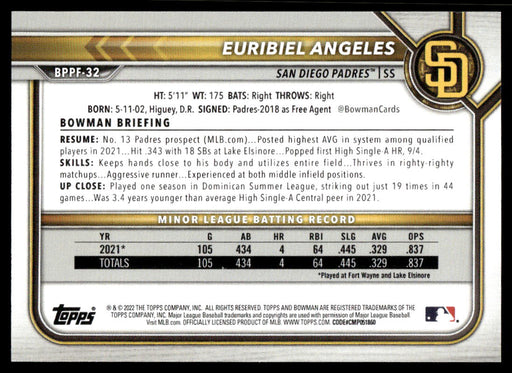 Euribiel Angeles 2022 Bowman First Edition Base Back of Card