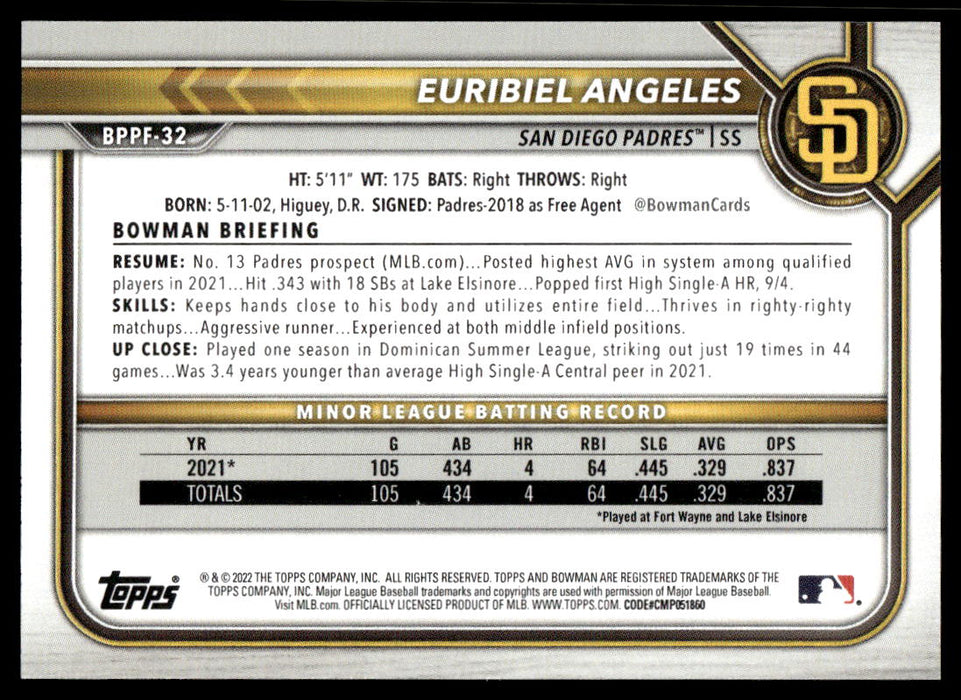 Euribiel Angeles 2022 Bowman First Edition Base Back of Card