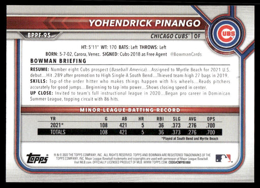 Yohendrick Pinango 2022 Bowman First Edition Base Back of Card