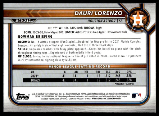 Dauri Lorenzo 2022 Bowman Chrome Prospects Mega Box Back of Card