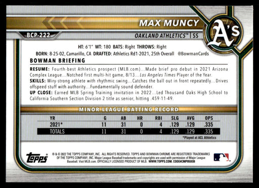 Max Muncy 2022 Bowman Chrome Prospects Mega Box Back of Card