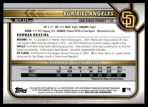 Euribiel Angeles 2022 Bowman Chrome Prospects Mega Box Back of Card