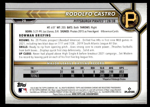 Rodolfo Castro 2022 Bowman Chrome Base Back of Card