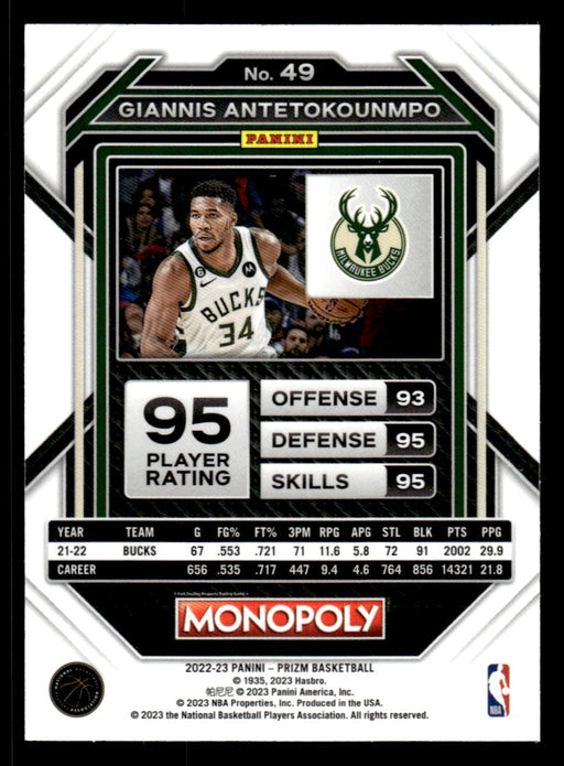 Giannis Antetokounmpo 2022-23 Panini Prizm NBA Monopoly Base Back of Card