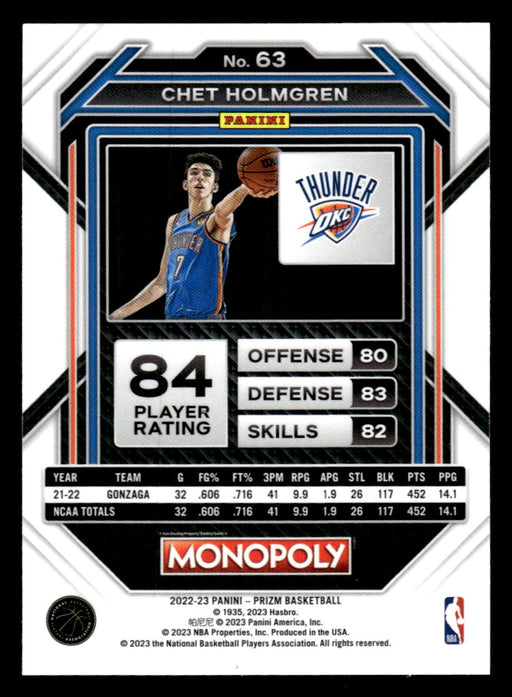 Chet Holmgren 2022-23 Panini Prizm NBA Monopoly Base Back of Card