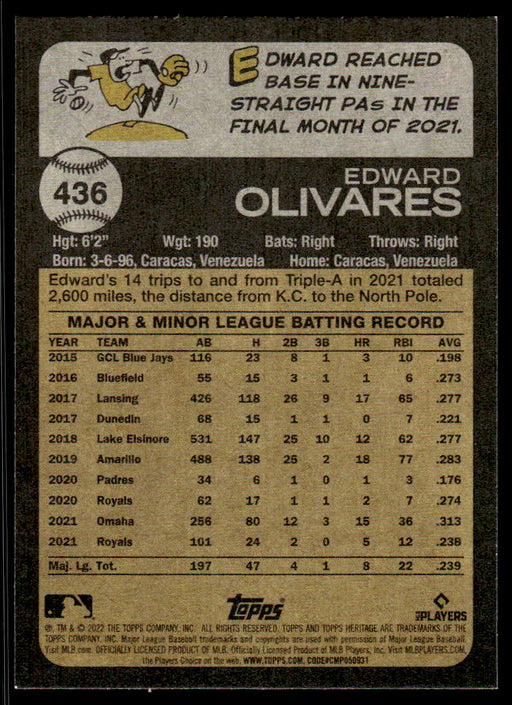 Edward Olivares 2022 Topps Heritage Short Print Back of Card