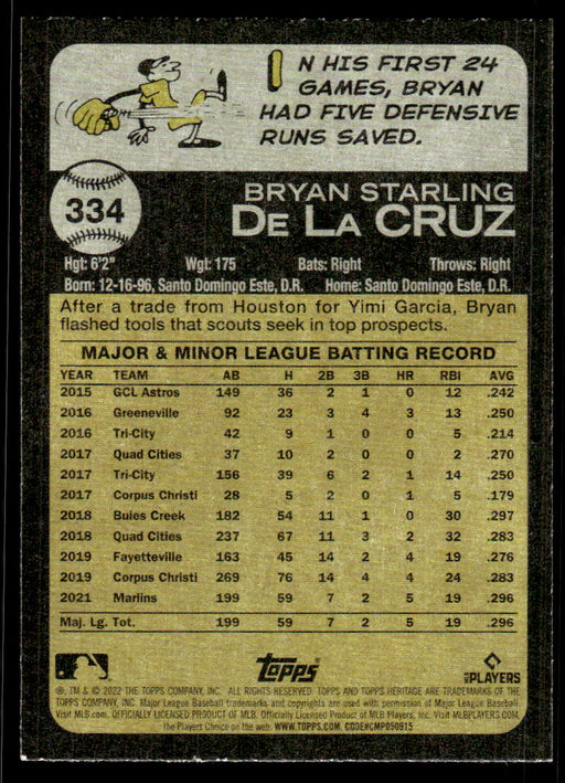 Back of Card