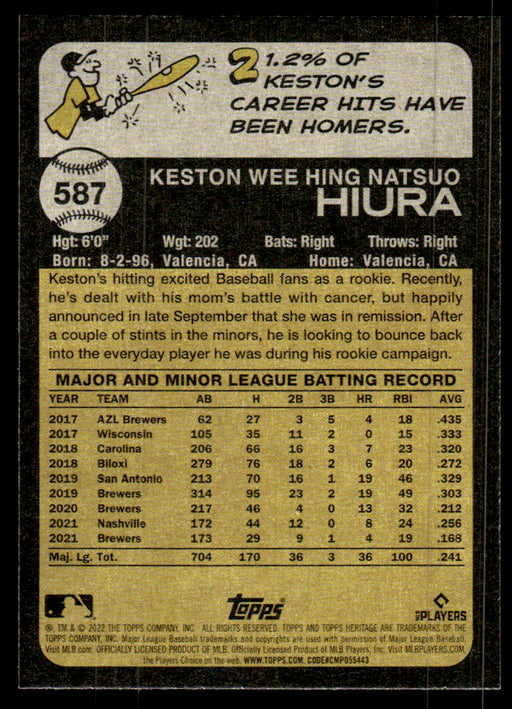 Keston Hiura 2022 Topps Heritage High Base Back of Card