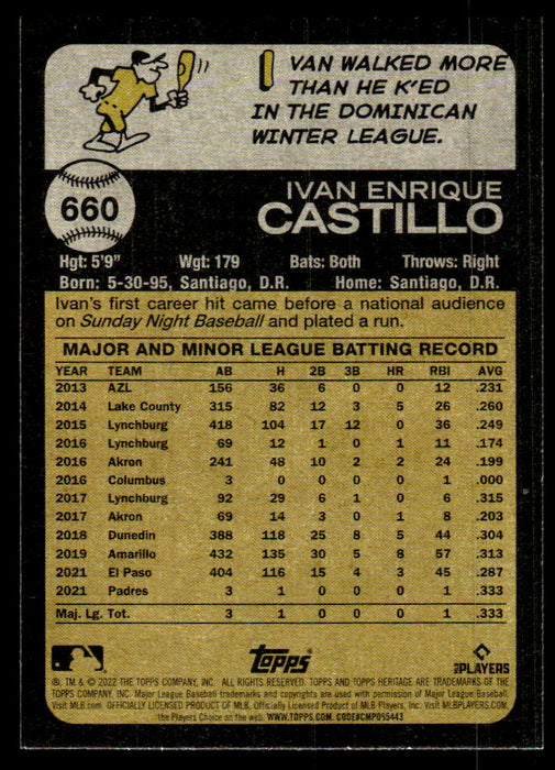 Ivan Castillo 2022 Topps Heritage High Base Back of Card