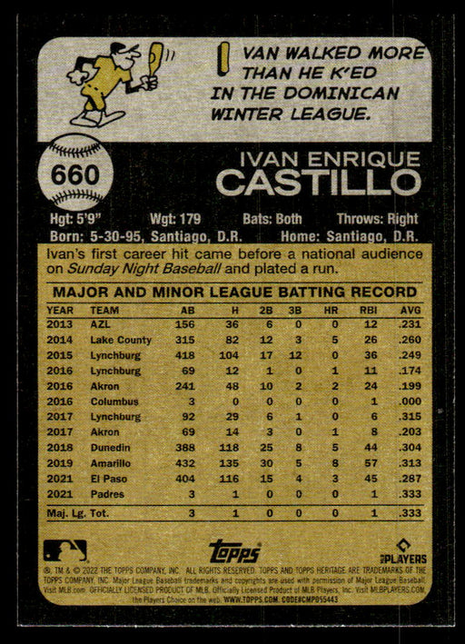 Ivan Castillo 2022 Topps Heritage High Base Back of Card