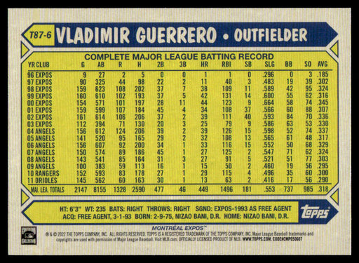 Vladimir Guerrero 2022 Topps Series 1 1987 Topps Back of Card