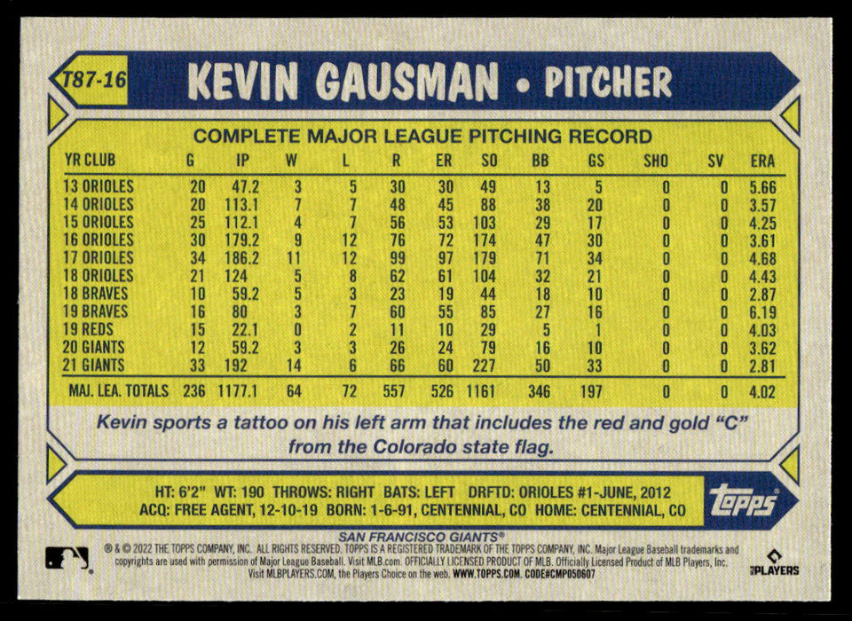 Kevin Gausman 2022 Topps Series 1 1987 Topps Back of Card