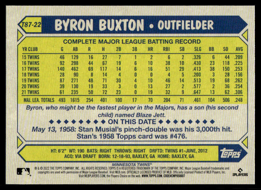 Byron Buxton 2022 Topps Series 1 1987 Topps Back of Card