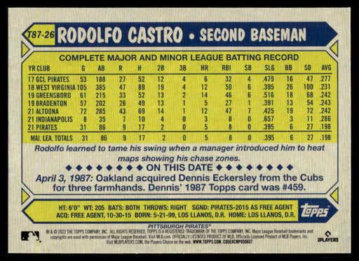 Rodolfo Castro 2022 Topps Series 1 1987 Topps Back of Card