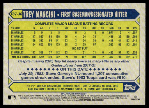 Trey Mancini 2022 Topps Series 1 1987 Topps Back of Card