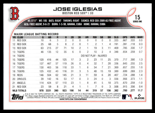 Jose Iglesias 2022 Topps Series 1 Blue Back of Card