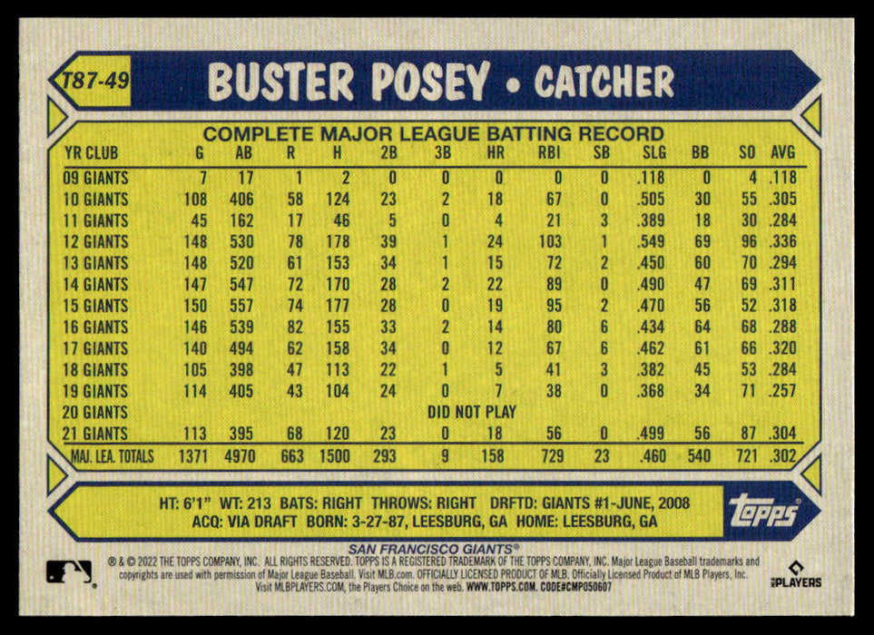 Buster Posey 2022 Topps Series 1 1987 Topps Back of Card