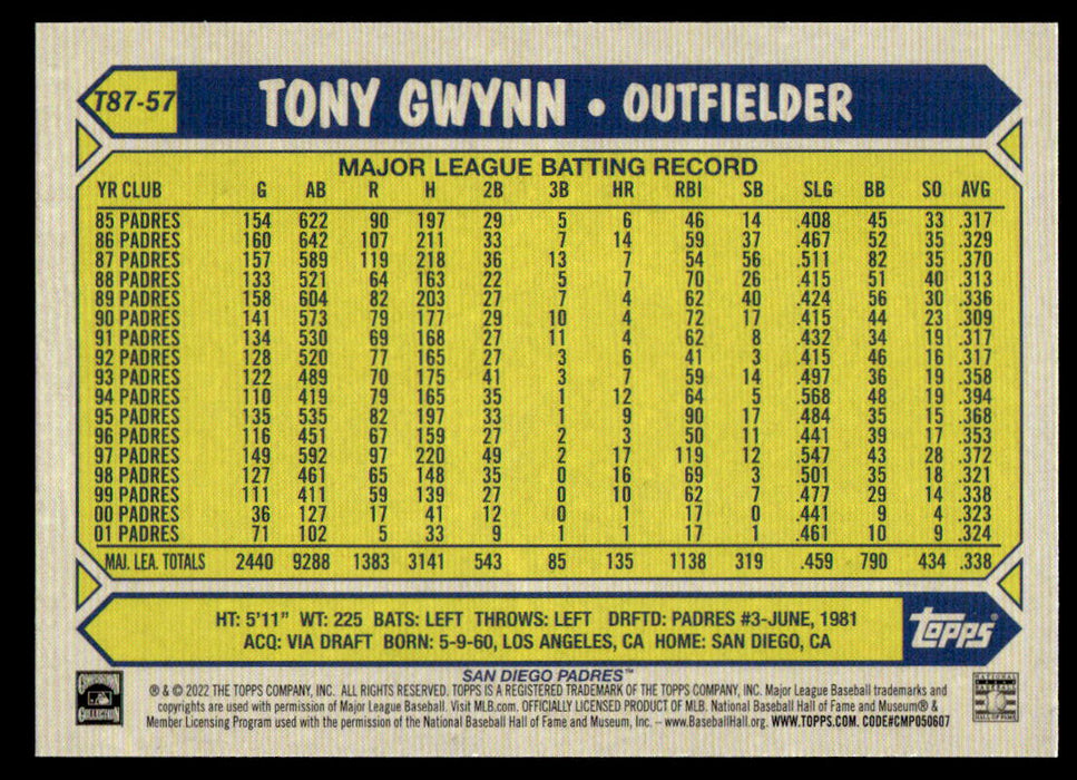 Tony Gwynn 2022 Topps Series 1 1987 Topps Back of Card