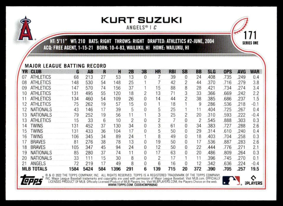 Kurt Suzuki 2022 Topps Series 1 Blue Back of Card