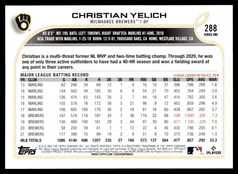 Christian Yelich 2022 Topps Series 1 Blue Back of Card