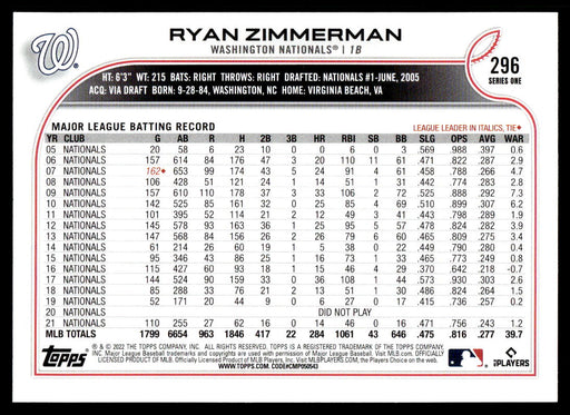 Ryan Zimmerman 2022 Topps Series 1 Blue Back of Card