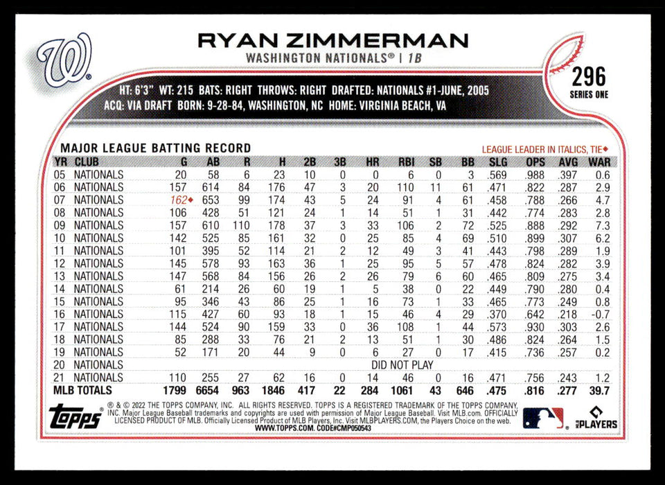 Ryan Zimmerman 2022 Topps Series 1 Blue Back of Card