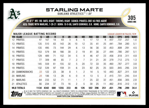 Starling Marte 2022 Topps Series 1 Blue Back of Card