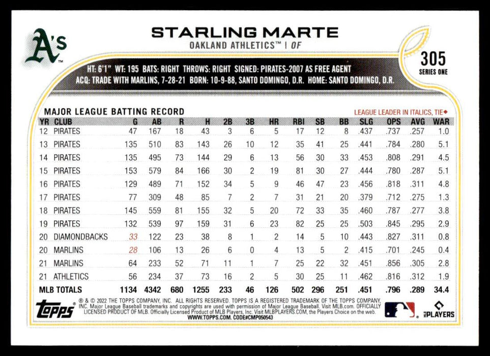 Starling Marte 2022 Topps Series 1 Blue Back of Card