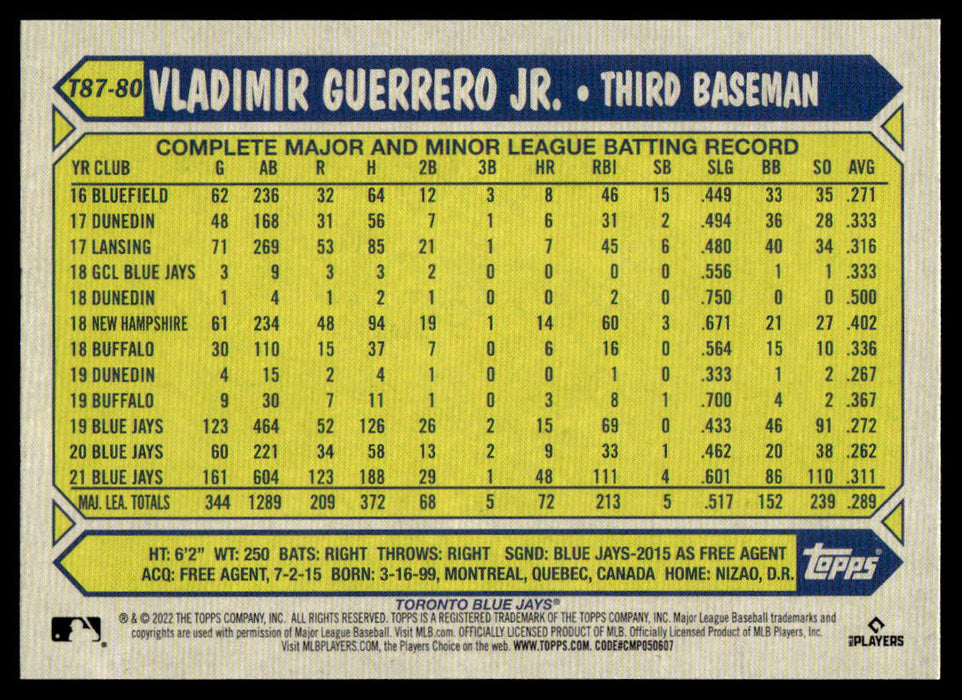 Vladimir Guerrero Jr. 2022 Topps Series 1 1987 Topps Back of Card