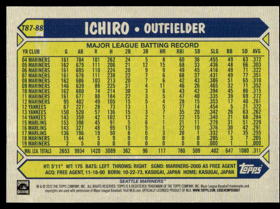 Ichiro 2022 Topps Series 1 1987 Topps Back of Card