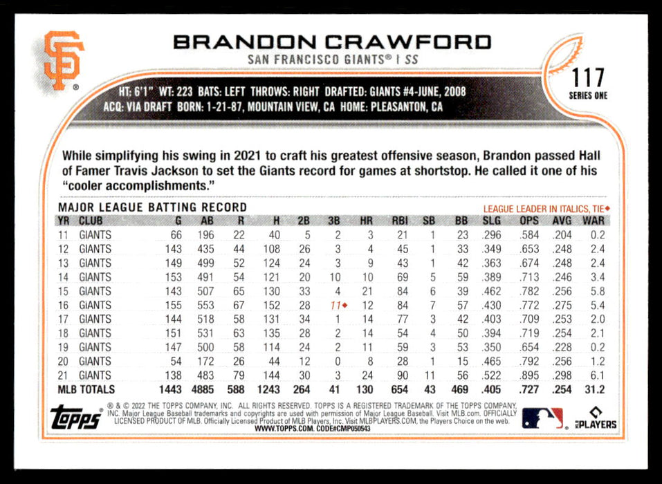 Brandon Crawford 2022 Topps Series 1 Rainbow Foil Back of Card