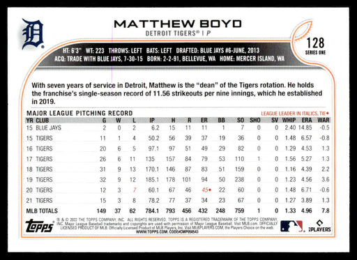 Matthew Boyd 2022 Topps Series 1 Rainbow Foil Back of Card