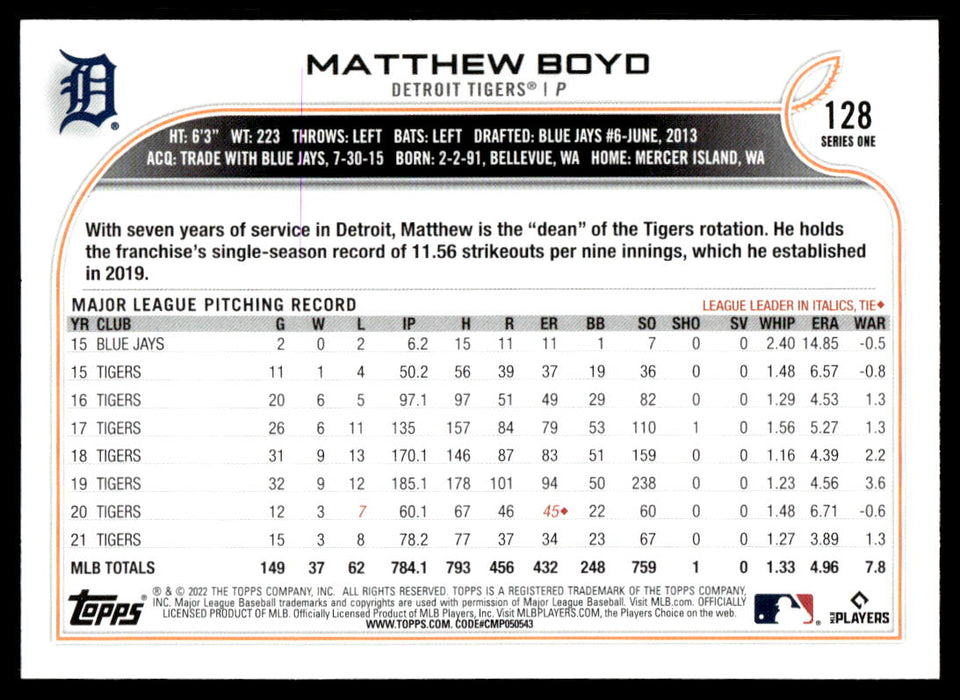 Matthew Boyd 2022 Topps Series 1 Rainbow Foil Back of Card