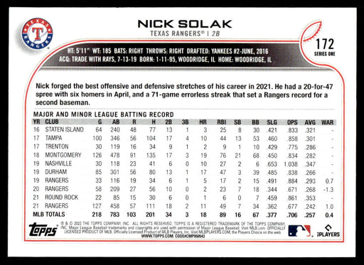 Nick Solak 2022 Topps Series 1 Rainbow Foil Back of Card