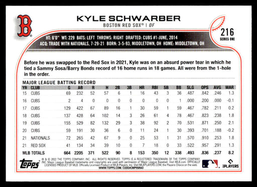 Kyle Schwarber 2022 Topps Series 1 Rainbow Foil Back of Card