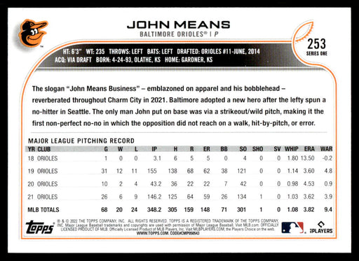 John Means 2022 Topps Series 1 Rainbow Foil Back of Card