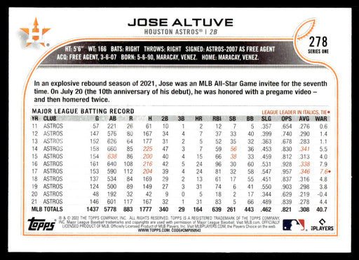 Jose Altuve 2022 Topps Series 1 Rainbow Foil Back of Card