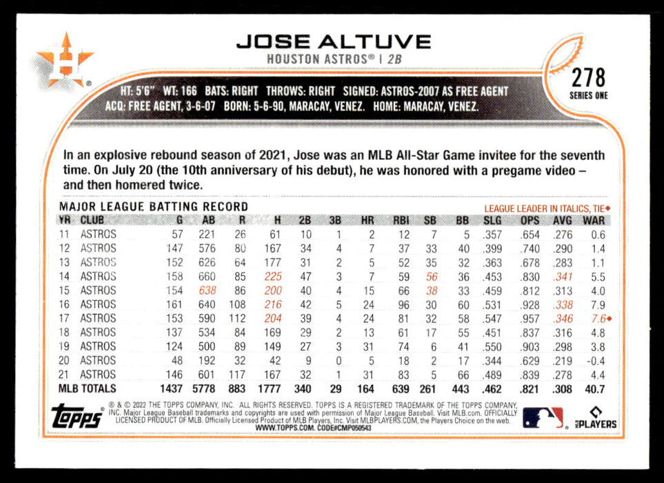 Jose Altuve 2022 Topps Series 1 Rainbow Foil Back of Card