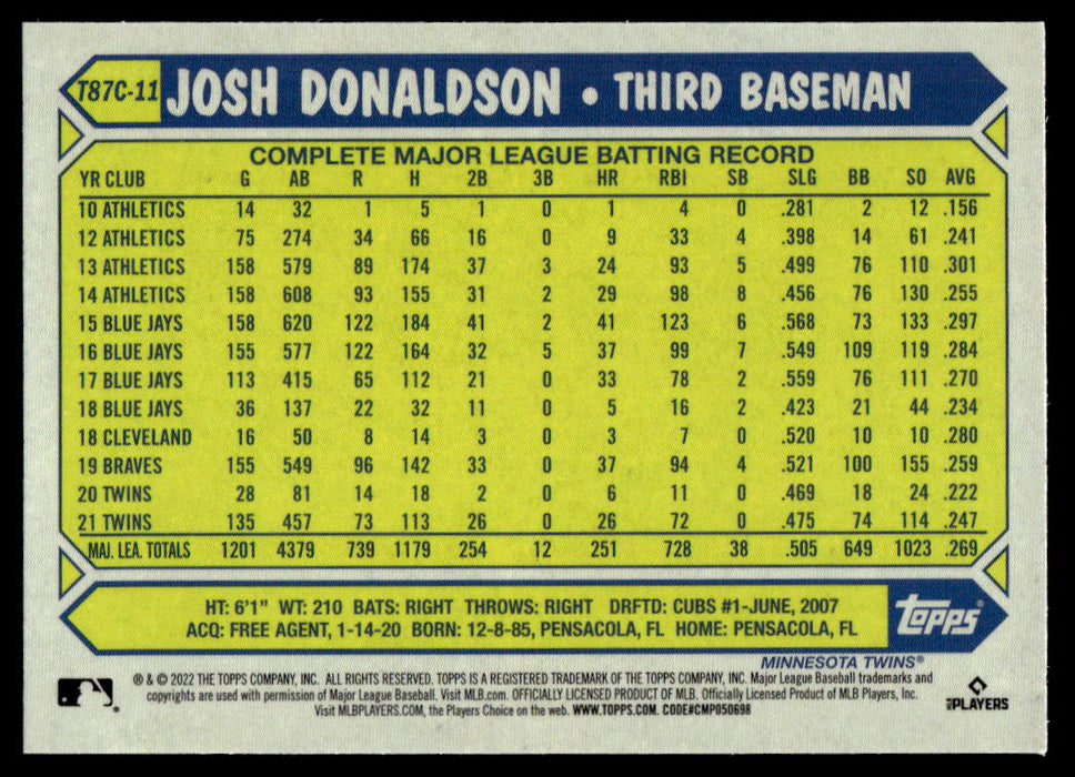 Josh Donaldson 2022 Topps Series 1 1987 Topps Silver Pack Back of Card