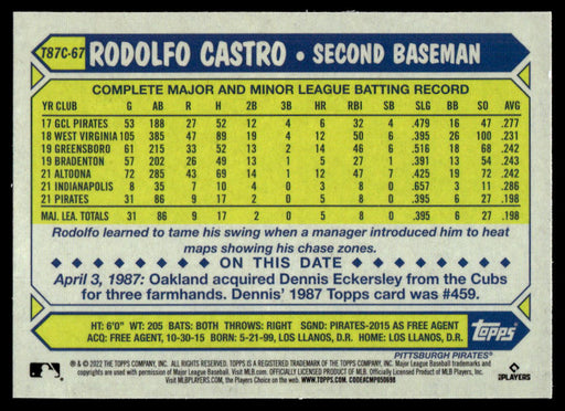 Rodolfo Castro 2022 Topps Series 1 1987 Topps Silver Pack Back of Card