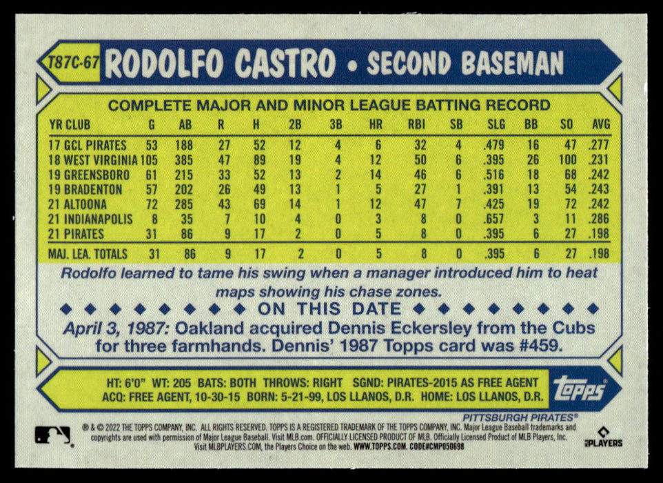 Rodolfo Castro 2022 Topps Series 1 1987 Topps Silver Pack Back of Card