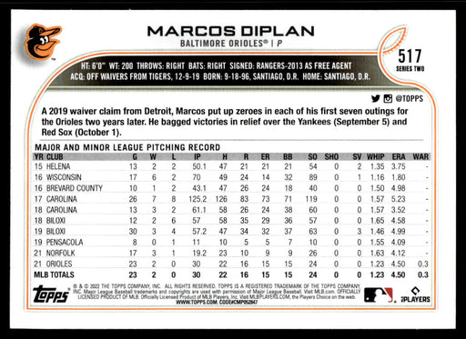 Marcos Diplan 2022 Topps Series 2 Rainbow Foil Back of Card