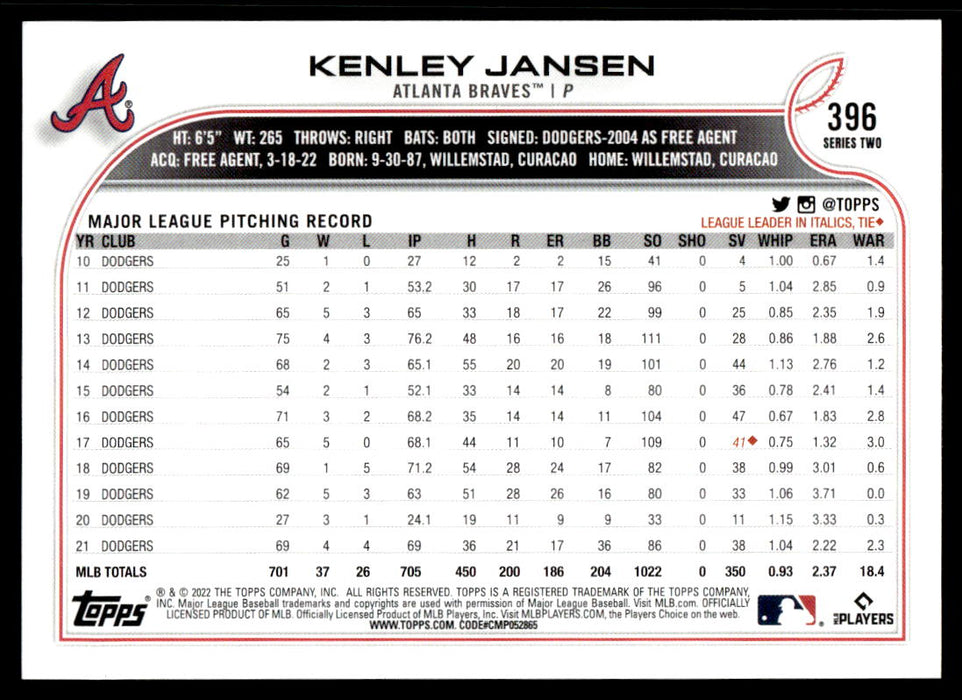 Kenley Jansen 2022 Topps Series 2 Short Print (SP) Back of Card