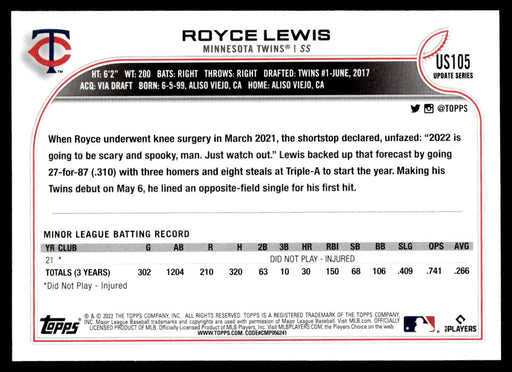 Royce Lewis 2022 Topps Update Base Back of Card